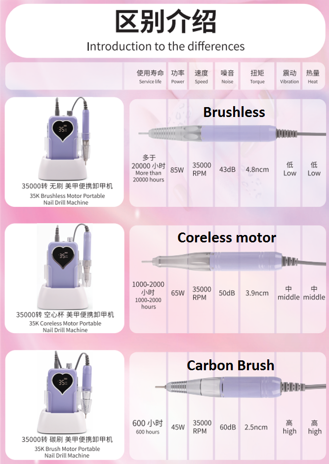 rechargeable brushless high-power sanding machine for nail salons